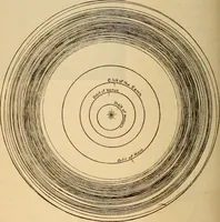 An illustration from Astronomy for the use of schools and academies (1882)