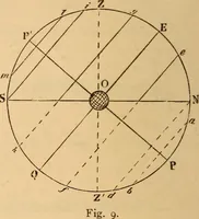 An illustration from Astronomy for the use of schools and academies (1882)