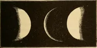 An illustration from Astronomy for the use of schools and academies (1882)