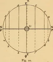 An illustration from Astronomy for the use of schools and academies (1882)