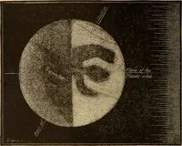 An illustration from Astronomy for the use of schools and academies (1882)