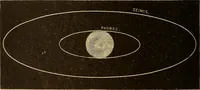 An illustration from Astronomy for the use of schools and academies (1882)