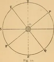 An illustration from Astronomy for the use of schools and academies (1882)