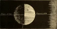 An illustration from Astronomy for the use of schools and academies (1882)
