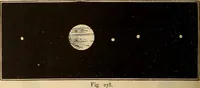 An illustration from Astronomy for the use of schools and academies (1882)