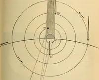An illustration from Astronomy for the use of schools and academies (1882)