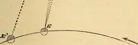 An illustration from Astronomy for the use of schools and academies (1882)