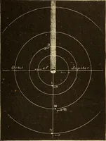 An illustration from Astronomy for the use of schools and academies (1882)
