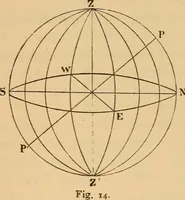 An illustration from Astronomy for the use of schools and academies (1882)