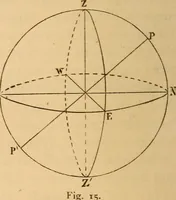 An illustration from Astronomy for the use of schools and academies (1882)