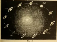 An illustration from Astronomy for the use of schools and academies (1882)