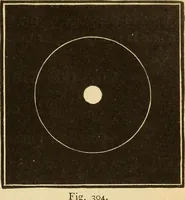 An illustration from Astronomy for the use of schools and academies (1882)