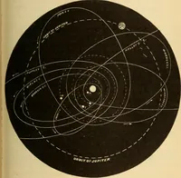 An illustration from Astronomy for the use of schools and academies (1882)