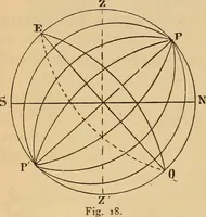 An illustration from Astronomy for the use of schools and academies (1882)