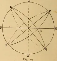 An illustration from Astronomy for the use of schools and academies (1882)