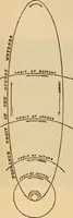 An illustration from Astronomy for the use of schools and academies (1882)