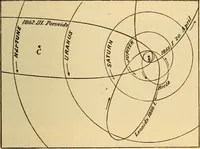 An illustration from Astronomy for the use of schools and academies (1882)