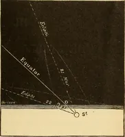 An illustration from Astronomy for the use of schools and academies (1882)
