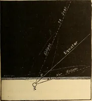 An illustration from Astronomy for the use of schools and academies (1882)