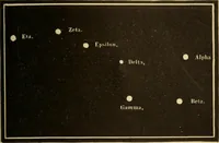 An illustration from Astronomy for the use of schools and academies (1882)