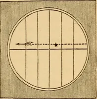 An illustration from Astronomy for the use of schools and academies (1882)
