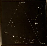 An illustration from Astronomy for the use of schools and academies (1882)