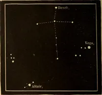 An illustration from Astronomy for the use of schools and academies (1882)