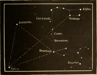 An illustration from Astronomy for the use of schools and academies (1882)