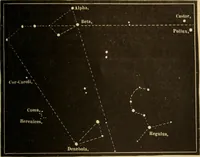 An illustration from Astronomy for the use of schools and academies (1882)
