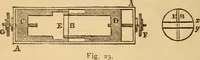 An illustration from Astronomy for the use of schools and academies (1882)