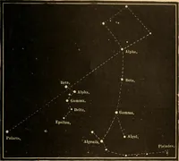 An illustration from Astronomy for the use of schools and academies (1882)