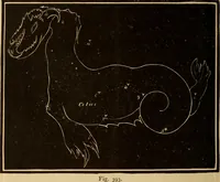 An illustration from Astronomy for the use of schools and academies (1882)