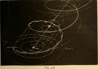 An illustration from Astronomy for the use of schools and academies (1882)