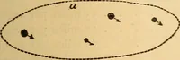An illustration from Astronomy for the use of schools and academies (1882)