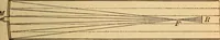 An illustration from Astronomy for the use of schools and academies (1882)