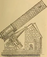 An illustration from Astronomy for the use of schools and academies (1882)