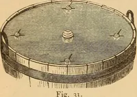 An illustration from Astronomy for the use of schools and academies (1882)