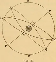 An illustration from Astronomy for the use of schools and academies (1882)