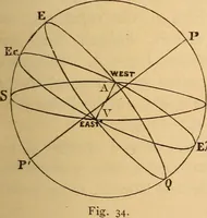 An illustration from Astronomy for the use of schools and academies (1882)