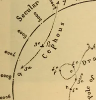 An illustration from Astronomy for the use of schools and academies (1882)