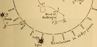 Picture 39 of 429 from Astronomy for the use of schools and academies (1882), leaf 50