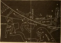 An illustration from Astronomy for the use of schools and academies (1882)