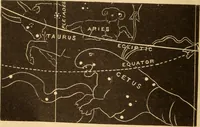 An illustration from Astronomy for the use of schools and academies (1882)