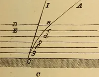 An illustration from Astronomy for the use of schools and academies (1882)