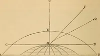 An illustration from Astronomy for the use of schools and academies (1882)
