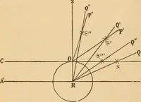 An illustration from Astronomy for the use of schools and academies (1882)