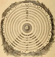 An illustration from Astronomy for the use of schools and academies (1882)