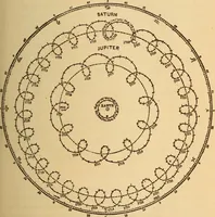 An illustration from Astronomy for the use of schools and academies (1882)