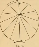 An illustration from Astronomy for the use of schools and academies (1882)