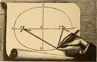 An illustration from Astronomy for the use of schools and academies (1882)
